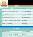 「第26回JAPANドラッグストアショー」開催詳報「食と 「第26回JAPANドラッグストアショー」開催詳報「食と