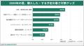 「酷暑日」元年、9割以上が「夏の暑さ」を不安視。不 「酷暑日」元年、9割以上が「夏の暑さ」を不安視。不