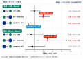 標準BMIを保つことは月経周期の安定につながる 標準BMIを保つことは月経周期の安定につながる