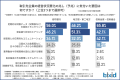 金融機関の約9割が重視する「予兆管理」、現場では属 金融機関の約9割が重視する「予兆管理」、現場では属