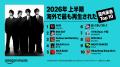 Amazon Music、2026年上半期に日本で最も再生された楽 Amazon Music、2026年上半期に日本で最も再生された楽