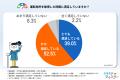 【2026年調査】免許取得のタイムリミットは2年生の夏 【2026年調査】免許取得のタイムリミットは2年生の夏