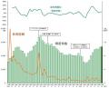 【全国企業倒産集計】2026年上半期の倒産件数は5,335 【全国企業倒産集計】2026年上半期の倒産件数は5,335