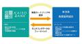 【KAISO BANK】海藻カートリッジ無償提供の成果を公開