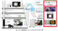 CFT柱のコンクリート充填作業の異常検出をAIが支援 CFT柱のコンクリート充填作業の異常検出をAIが支援