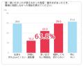 働く子育て中の親の33%が「どこにも相談できなかった 働く子育て中の親の33%が「どこにも相談できなかった
