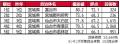 いい部屋ネット 街の住みここち&住みたい街ランキン いい部屋ネット 街の住みここち&住みたい街ランキン
