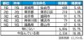 いい部屋ネット 街の住みここち&住みたい街ランキン いい部屋ネット 街の住みここち&住みたい街ランキン