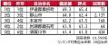いい部屋ネット 街の住みここち&住みたい街ランキン いい部屋ネット 街の住みここち&住みたい街ランキン