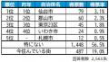 いい部屋ネット 街の住みここち&住みたい街ランキン いい部屋ネット 街の住みここち&住みたい街ランキン