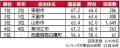 いい部屋ネット 街の住みここち&住みたい街ランキン いい部屋ネット 街の住みここち&住みたい街ランキン