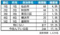 いい部屋ネット 街の住みここち&住みたい街ランキン いい部屋ネット 街の住みここち&住みたい街ランキン
