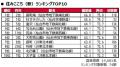 いい部屋ネット 街の住みここち&住みたい街ランキン いい部屋ネット 街の住みここち&住みたい街ランキン