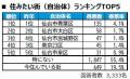 いい部屋ネット 街の住みここち&住みたい街ランキン いい部屋ネット 街の住みここち&住みたい街ランキン