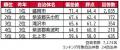 いい部屋ネット 街の住みここち&住みたい街ランキン いい部屋ネット 街の住みここち&住みたい街ランキン