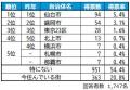 いい部屋ネット 街の住みここち&住みたい街ランキン いい部屋ネット 街の住みここち&住みたい街ランキン