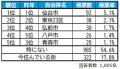 いい部屋ネット 街の住みここち&住みたい街ランキン いい部屋ネット 街の住みここち&住みたい街ランキン