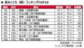 いい部屋ネット 街の住みここち&住みたい街ランキン いい部屋ネット 街の住みここち&住みたい街ランキン