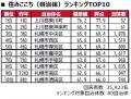 いい部屋ネット 街の住みここち&住みたい街ランキン いい部屋ネット 街の住みここち&住みたい街ランキン