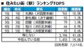 いい部屋ネット 街の住みここち&住みたい街ランキン いい部屋ネット 街の住みここち&住みたい街ランキン