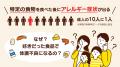 【7/8は世界アレルギーデイ】大人の気づきにくいアレ 【7/8は世界アレルギーデイ】大人の気づきにくいアレ