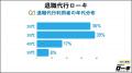 【2026年最新調査】退職代行を使うと再就職できないの 【2026年最新調査】退職代行を使うと再就職できないの