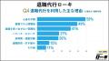 【2026年最新調査】退職代行を使うと再就職できないの 【2026年最新調査】退職代行を使うと再就職できないの