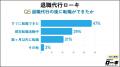 【2026年最新調査】退職代行を使うと再就職できないの 【2026年最新調査】退職代行を使うと再就職できないの