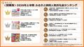 【さとふるニュースレター】<地方版>2026年上半期ふ 【さとふるニュースレター】<地方版>2026年上半期ふ