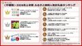 【さとふるニュースレター】<地方版>2026年上半期ふ 【さとふるニュースレター】<地方版>2026年上半期ふ