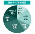 夏を制する者は受験を制する 河合塾入試情報サイトKei 夏を制する者は受験を制する 河合塾入試情報サイトKei