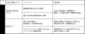 TISI、伊予銀行のCRMデータを活用し、生成AIによる営 TISI、伊予銀行のCRMデータを活用し、生成AIによる営