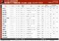 【アジア競技大会】ハンドボール男女日本代表が意気込 【アジア競技大会】ハンドボール男女日本代表が意気込