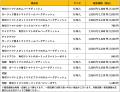 今年は新商品3種が初登場!さっぱりトマトで暑い季節 今年は新商品3種が初登場!さっぱりトマトで暑い季節