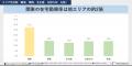 在宅勤務率 “地域”と“役職”で差　関東は他エリアutf-8