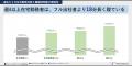 在宅勤務率 “地域”と“役職”で差　関東は他エリアutf-8