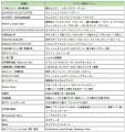 ７月１０日スタート「LIVING GREEN FES vol.４」に協