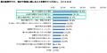 【猛暑時の食卓実態調査】暑さで外出・外食を控える人 【猛暑時の食卓実態調査】暑さで外出・外食を控える人