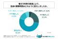 製造業の設計・開発エンジニアのうち働き方改革の推進 製造業の設計・開発エンジニアのうち働き方改革の推進