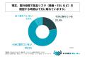 製造業の設計・開発エンジニアのうち働き方改革の推進 製造業の設計・開発エンジニアのうち働き方改革の推進