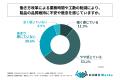 製造業の設計・開発エンジニアのうち働き方改革の推進 製造業の設計・開発エンジニアのうち働き方改革の推進