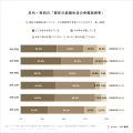 婚活を経て結婚した人の82.9%が、現在の結婚生活に「 婚活を経て結婚した人の82.9%が、現在の結婚生活に「