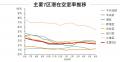 <2026年6月末>東京オフィスマーケット動向 空室率・ <2026年6月末>東京オフィスマーケット動向 空室率・