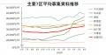 <2026年6月末>東京オフィスマーケット動向 空室率・ <2026年6月末>東京オフィスマーケット動向 空室率・