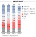 <2026年6月末>東京オフィスマーケット動向 空室率・ <2026年6月末>東京オフィスマーケット動向 空室率・