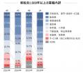 <2026年6月末>東京オフィスマーケット動向 空室率・ <2026年6月末>東京オフィスマーケット動向 空室率・