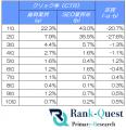【2026年5月度調査】歯科業界の検索順位別CTRを分析| 【2026年5月度調査】歯科業界の検索順位別CTRを分析|