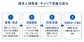 外国人材確保を担う新会社「リネットジャパングローバ 外国人材確保を担う新会社「リネットジャパングローバ