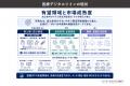 医療デジタルツイン市場の現状を調査、市場形成は限定 医療デジタルツイン市場の現状を調査、市場形成は限定