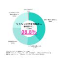 大人のハリとメイクノリ(※1)を高める「朝の美膜(びま 大人のハリとメイクノリ(※1)を高める「朝の美膜(びま